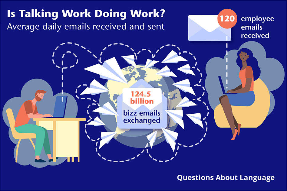 Image showing an infographic of the average daily emails sent and received; 120 received by employees and 124.5 billion emails exchanged globally