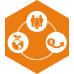 Icon image depicting economic sustainability, showing symbols for people, money and the planet all interlinked